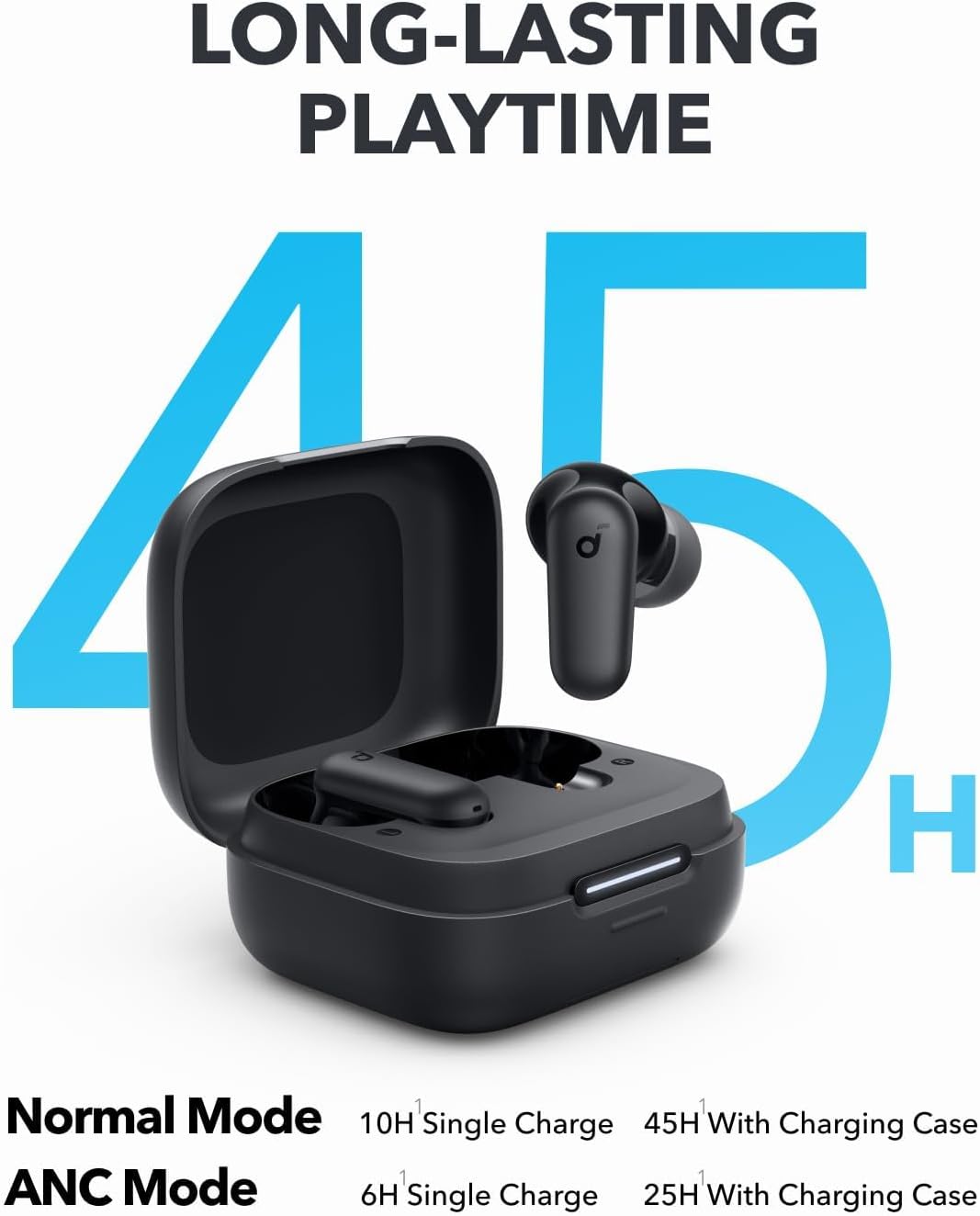 Słuchawki Bluetooth Anker Soun – Wireless Charger recenzja i cena