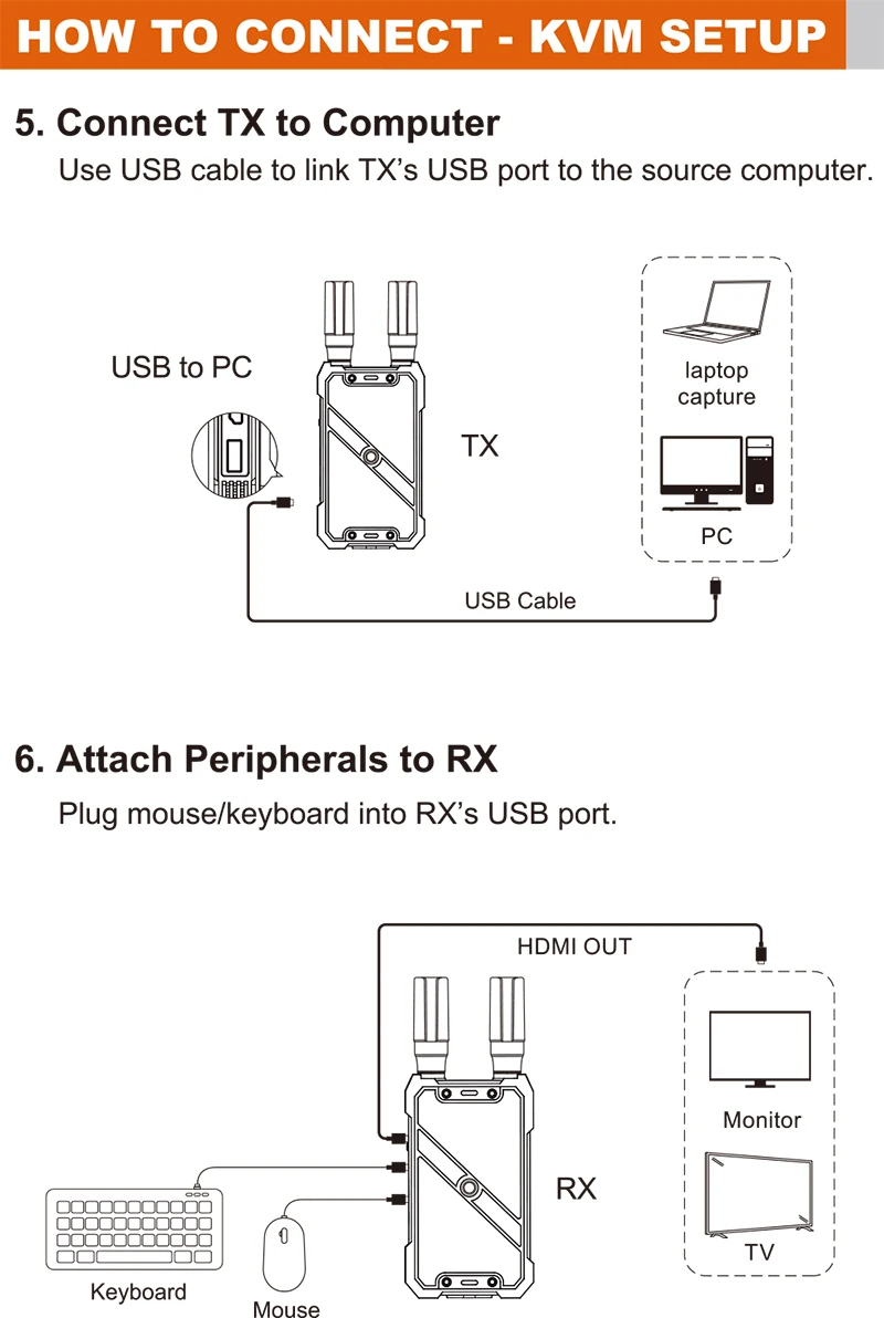 VRRIIS WL082K 400m Bezprzewodo – Hdmi Adapter recenzja i cena